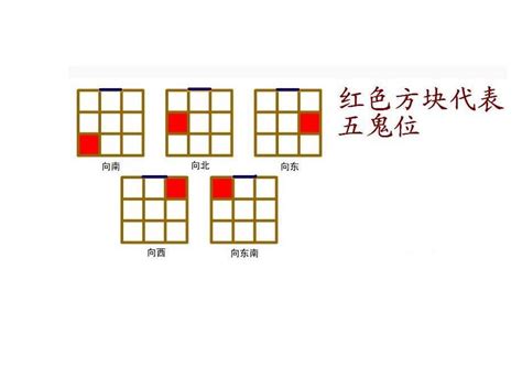 五鬼位|五鬼位适合放置什么，放什么最旺财？